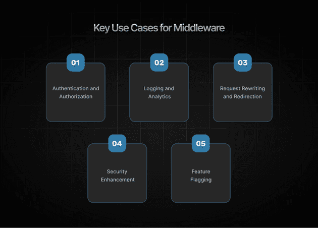 Key Use Cases for Middleware