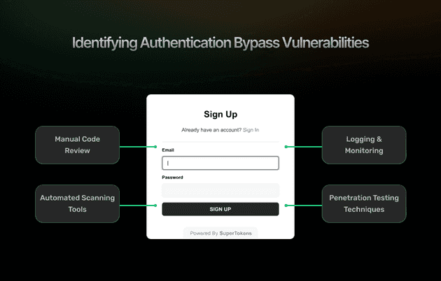 Detecting Authentication Bypass Vulnerabilities