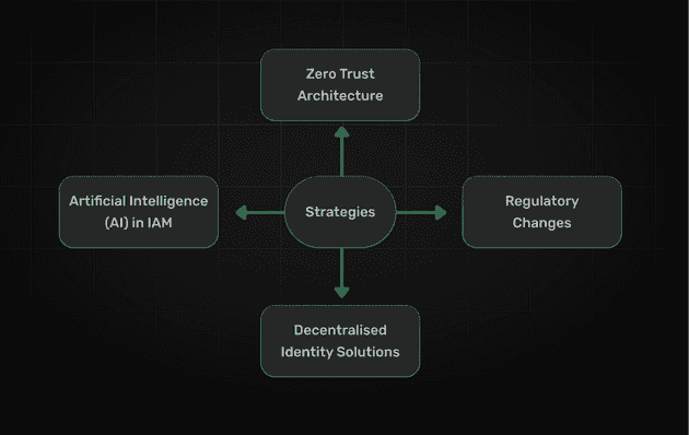 Emergin trends