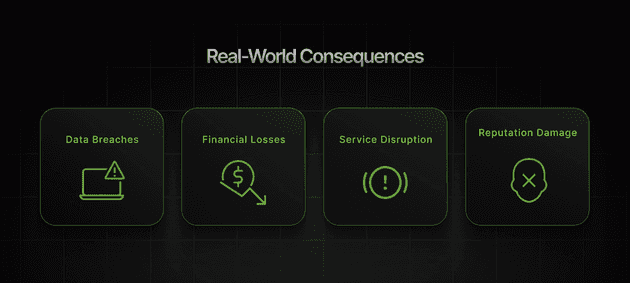 Real-World Consequences
