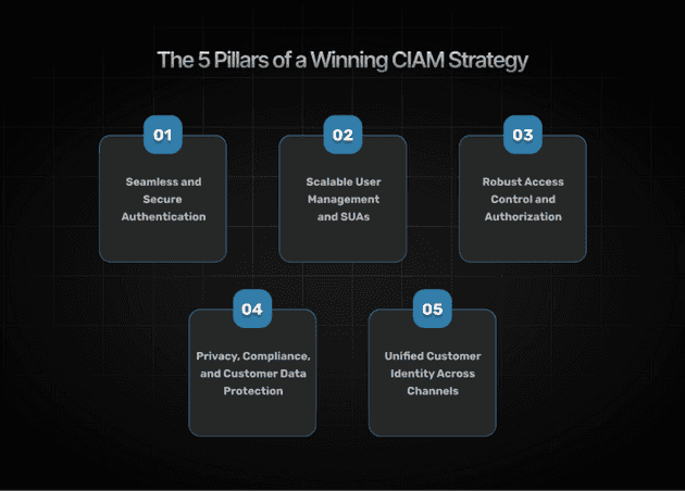 The-5-Pillars-of-a-Winning-CIAM Strategy