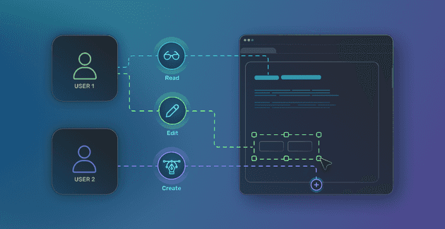 Authorization Functions