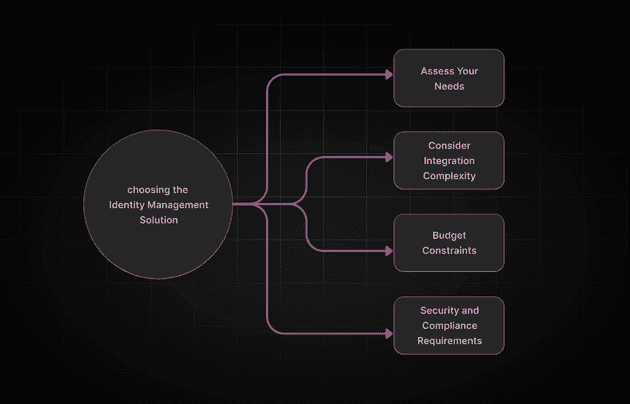 Choosing the Ideal Identity Management Solution