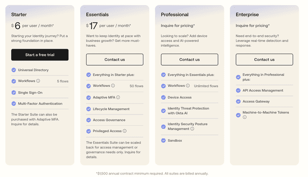 Screenshot of Okta's pricing page