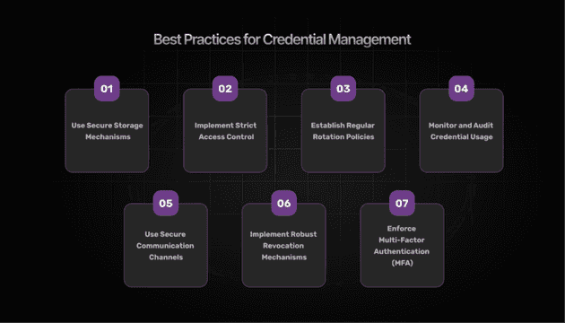Best Practices for Credential Management