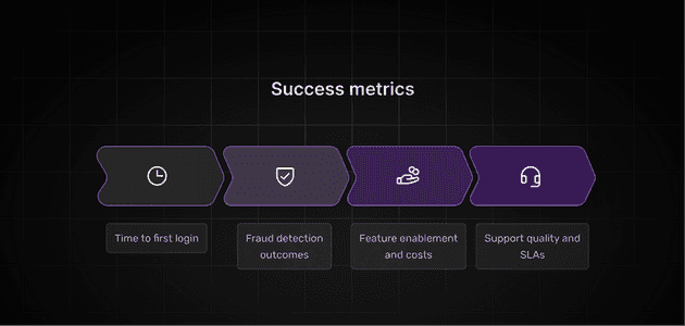success metrics