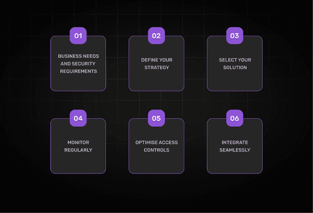 IAM implementation steps