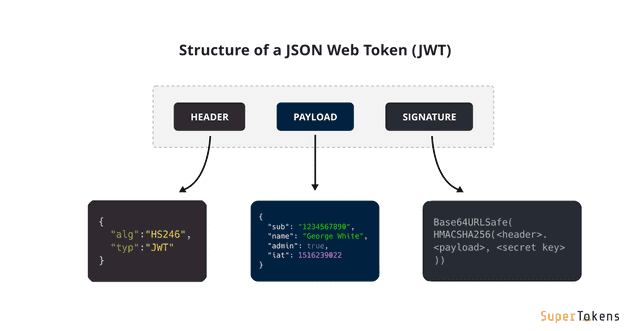jwt structure