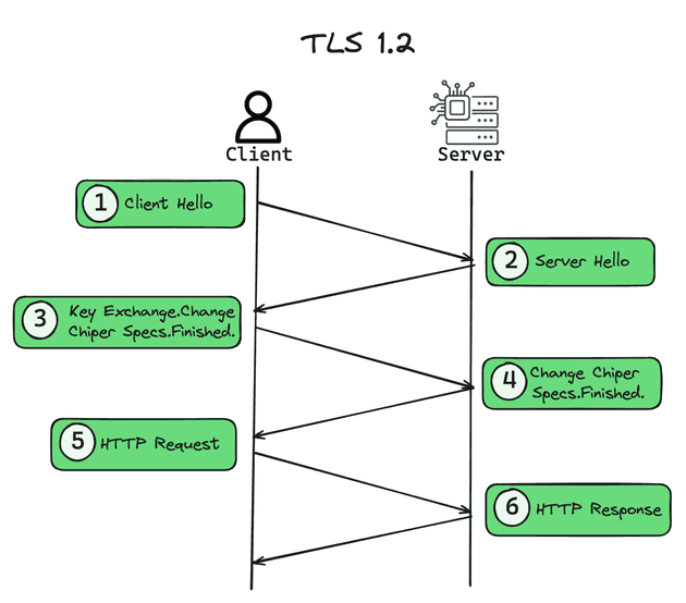 tls 1.2