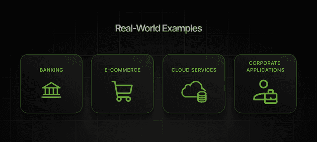 Real-World Examples