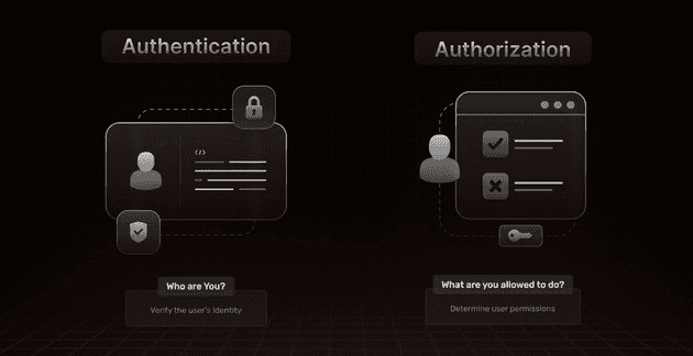 Authentication vs Authorization