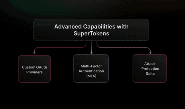 Advanced capabilities with SuperTokens