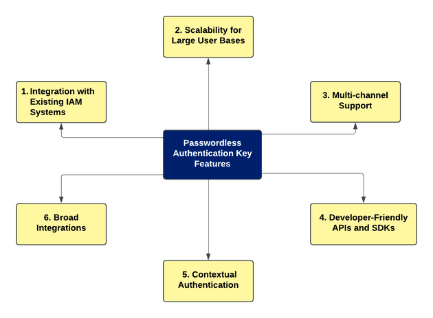 Key Features